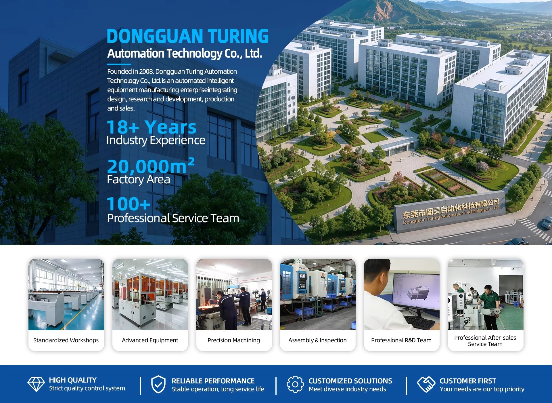 Dongguan Turing Automation Technology Co., Ltd — company panorama of our 20,000 sqm plant and six production capabilities