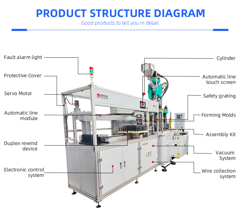 TR-T48 Fully Automatic 48 Cavities Dental Floss Machine With High Quality Injection Machine — detail 11