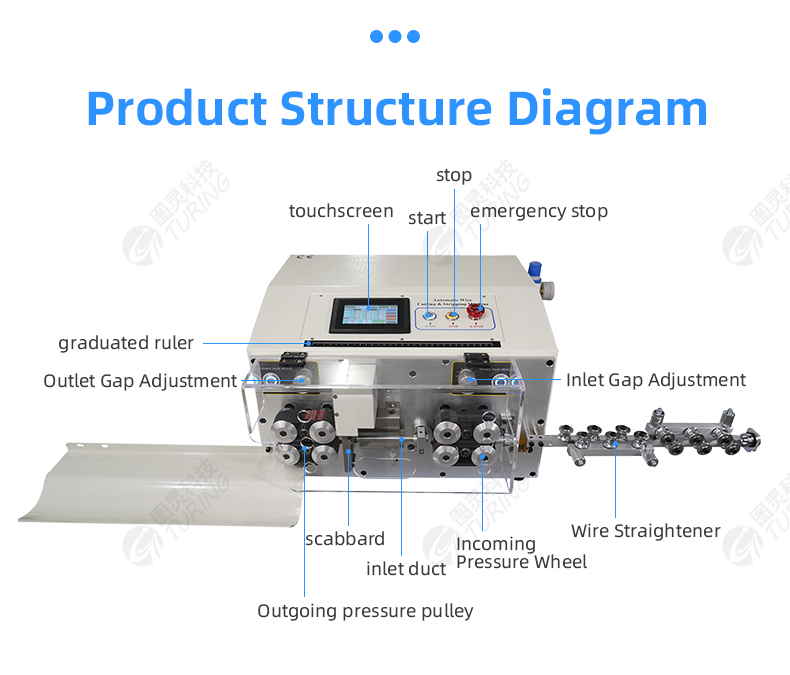 TR608-YHT4 Accelerated Round Sheath Inner And Outer Double Layer Peeling Wire Stripping Machine — detail 6