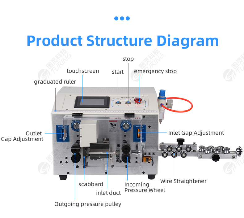 TR-508-YHT3 Accelerated Version Round Sheath Inner And Outer Double Layer Peeling Machine — detail 7