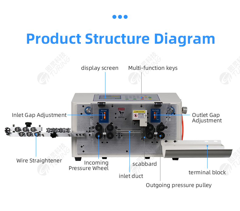 TR-608-MAX1-8/N 8-wheel Lifting Wheel 25 Square Wire Stripping Machine — detail 6