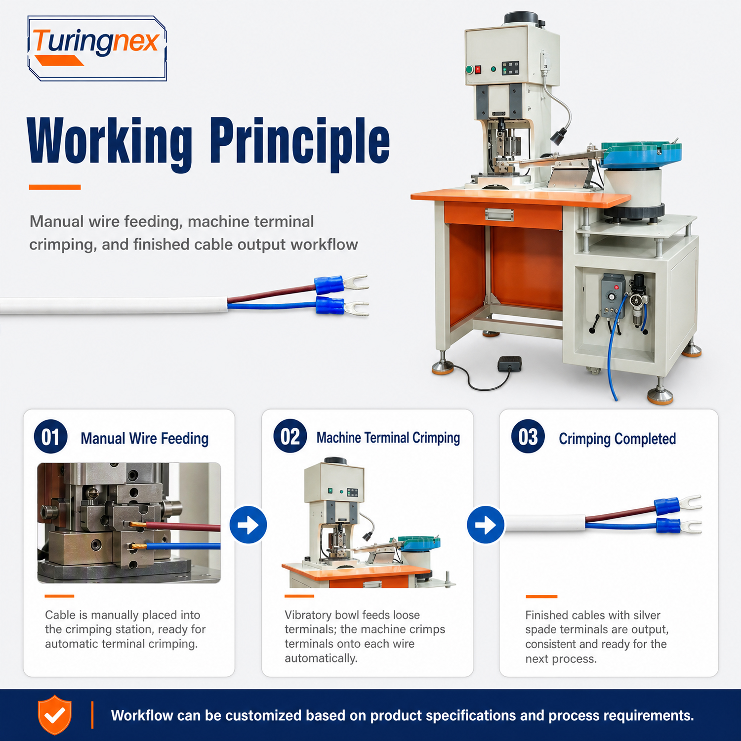 TR-1604 Vibration Plate Bulk Terminal Crimping Machine — detail 3