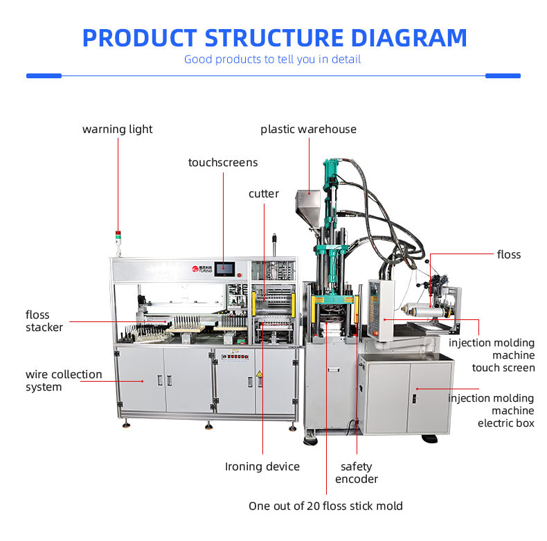 TR-Y20 Fully Automatic 20 Cavities Dental Floss Machine With High Quality Injection Machine — detail 9