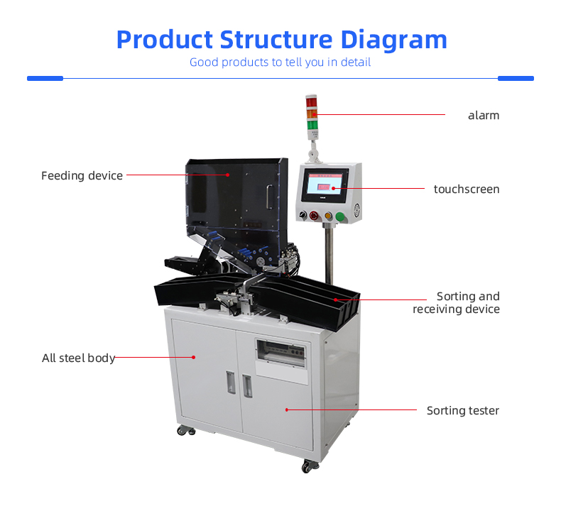 TR-FX101 Five-channel 18650, 21700, 32700 Lithium Battery Sorter — detail 7