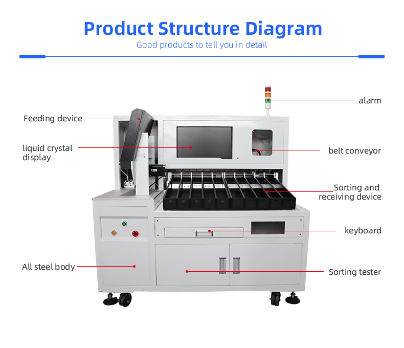 TR-FX102 Ten-channel 18650, 21700, 32700 Lithium Battery Sorter — detail 7