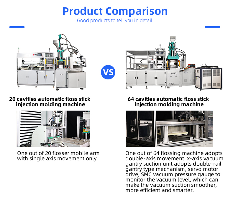 TR-Y64 Fully Automatic 64 Cavities Dental Floss Machine With High Quality Injection Machine — detail 15
