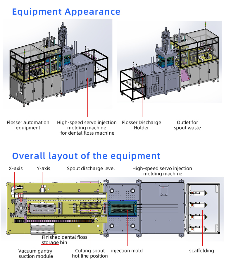 TR-Y64 Fully Automatic 64 Cavities Dental Floss Machine With High Quality Injection Machine — detail 6