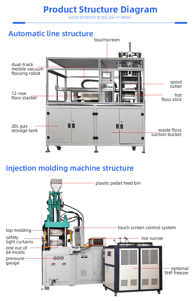 TR-Y64 Fully Automatic 64 Cavities Dental Floss Machine With High Quality Injection Machine — detail 10