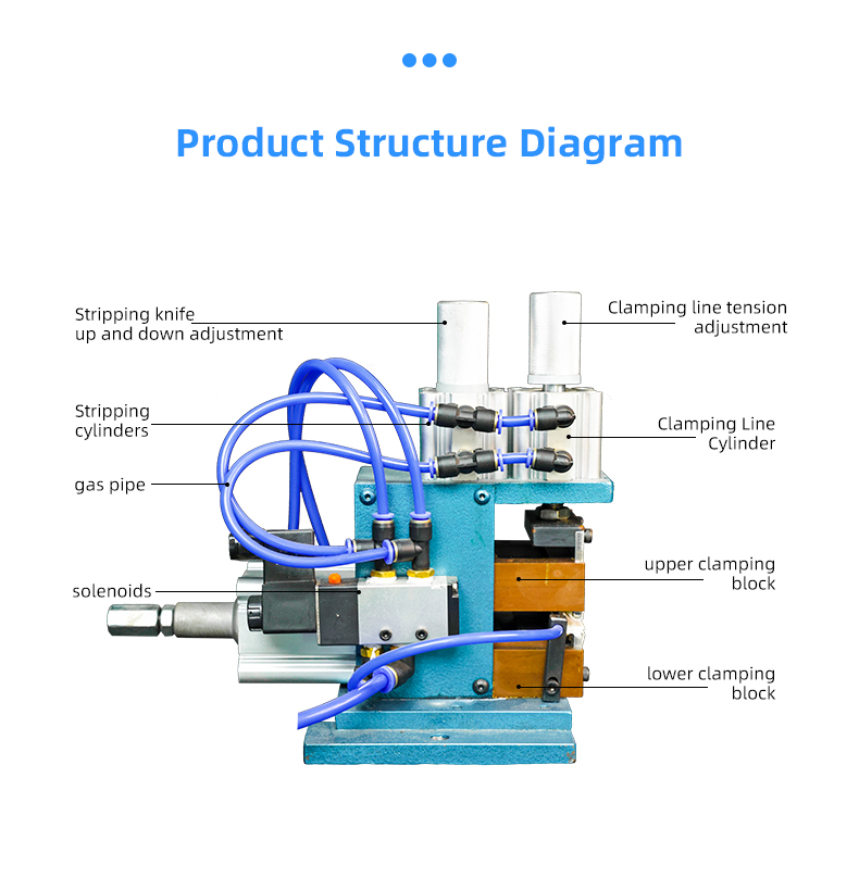 TR-3F4F Semi-auto Multi-function Pneumatic Small Wire Stripping Machine — detail 5