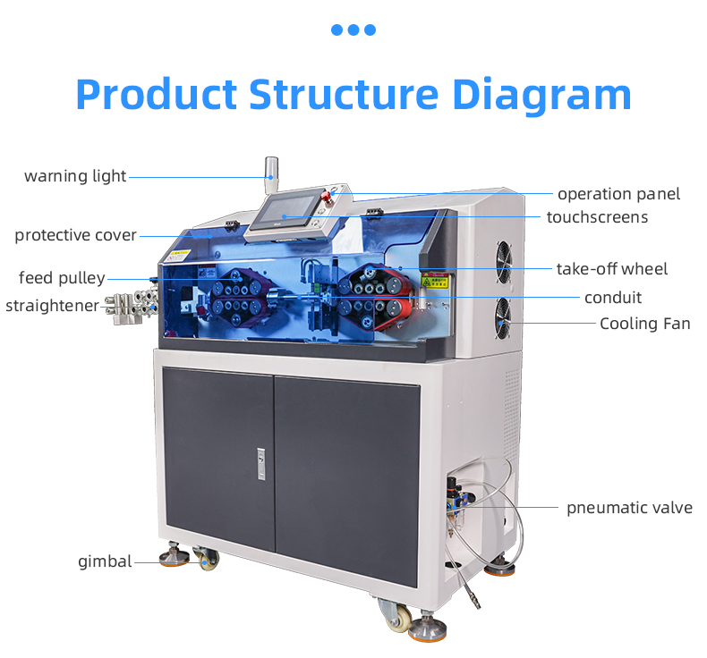 TR-508 MAX4 Fully Automatic Large Square Wire Stripping Machine — detail 9