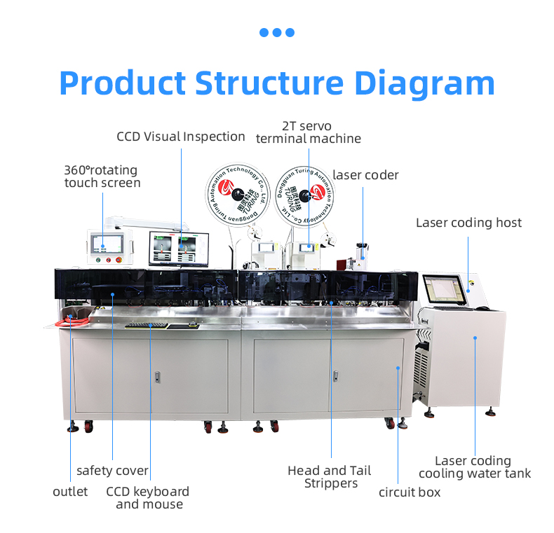 TR-DM06 Automatic U Shape Double Threaded Numbering Tube Heat Shrinkable Terminal Crimping Machine — detail 10