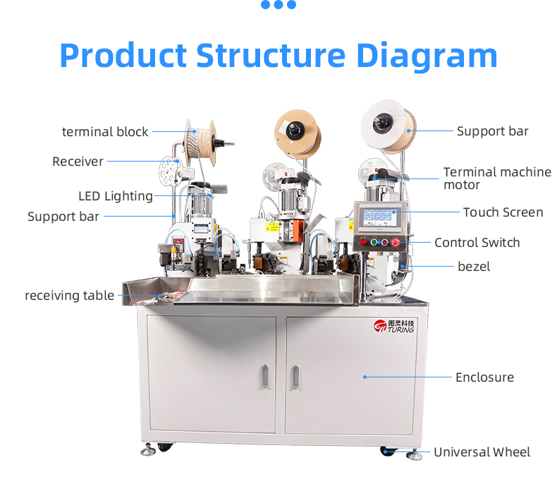 TR-3002 Fully Automatic Three-in-one Crimping Terminal Crimping Machine — detail 15