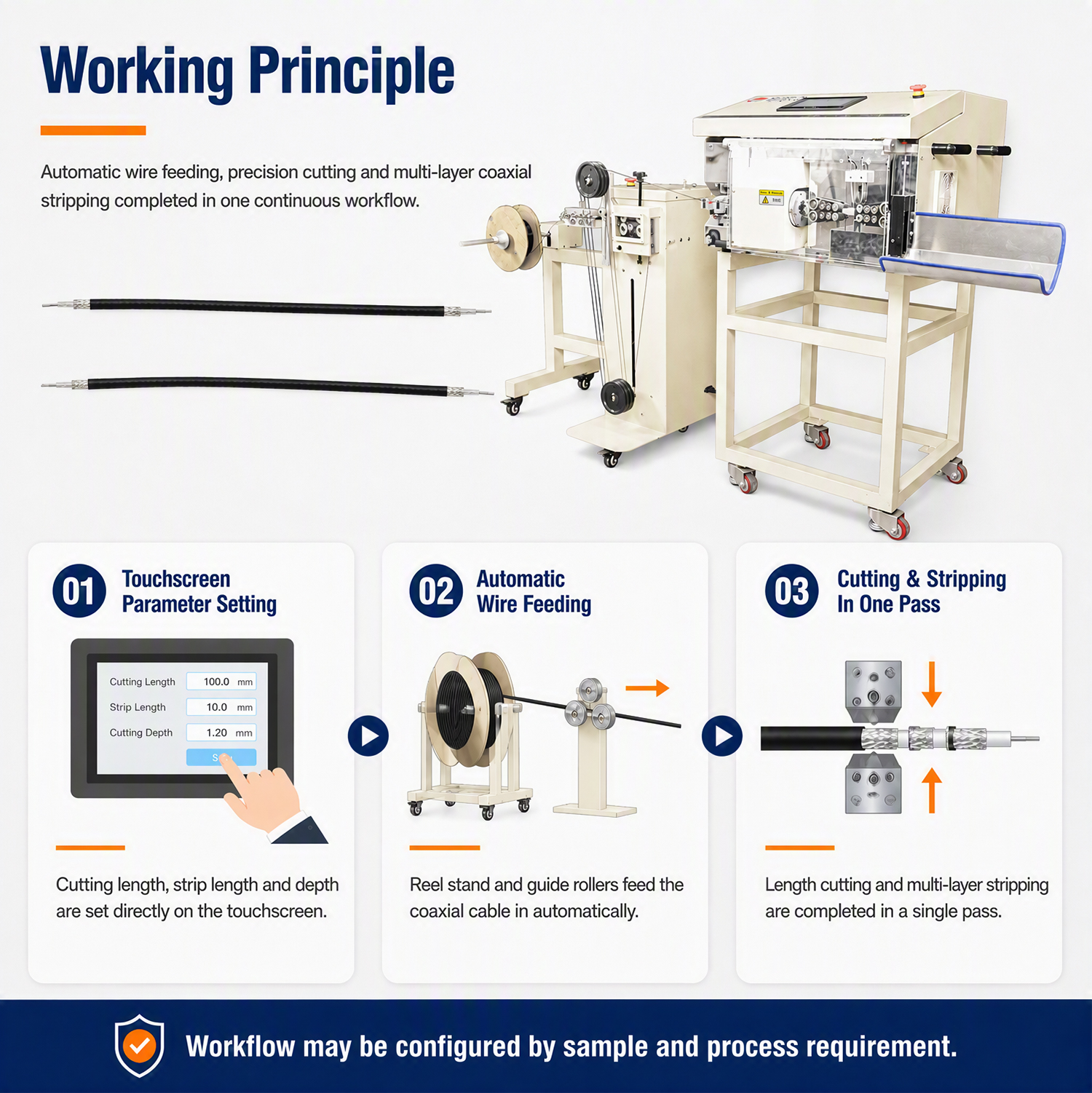 TR-9800 Fully Automatic Coaxial Wire Stripping Machine — detail 3