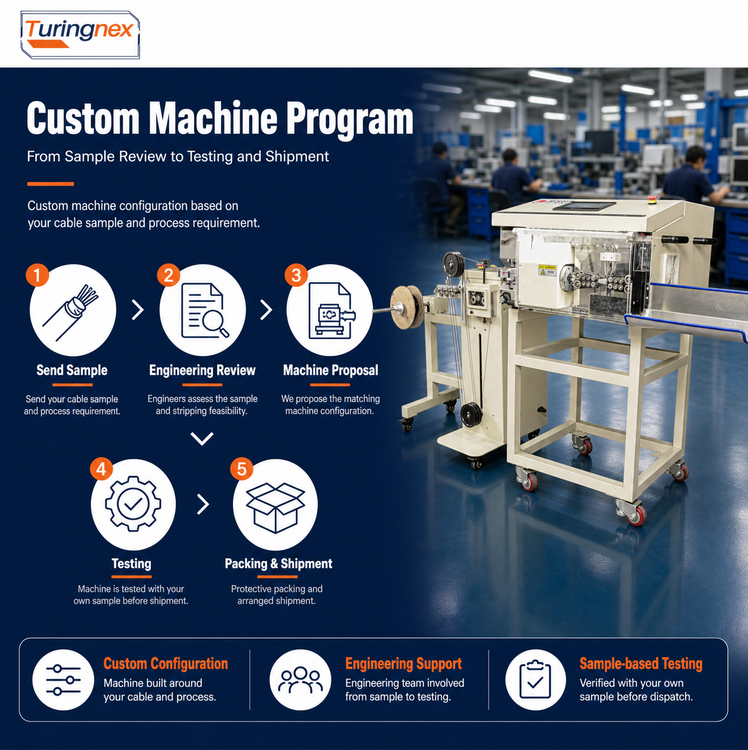 TR-9800 Fully Automatic Coaxial Wire Stripping Machine — detail 8