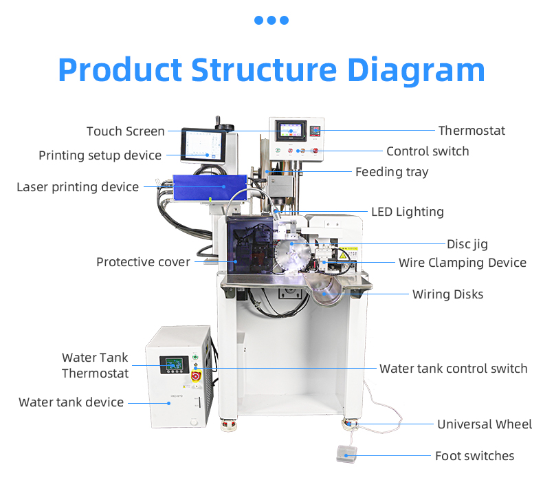 TR-HM02 Semi-automatic Laser Coding And Number Tube Baking Machine — detail 13