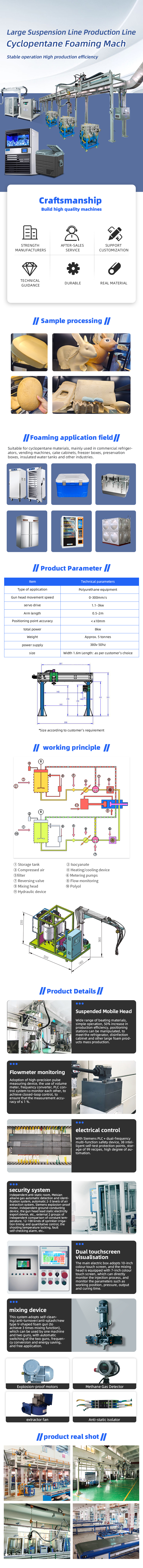 TR-XG11 Car Refrigerator Suspension Production Line Cyclopentane Foaming Machine — detail 1