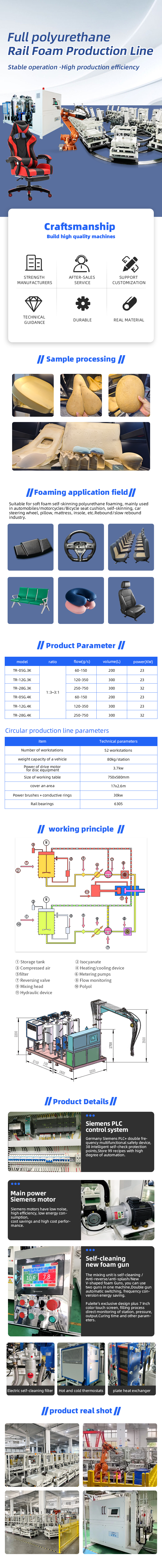 TR-05G Full Polyurethane Esports Chair Track Circular Rail Foam Production Line — detail 1