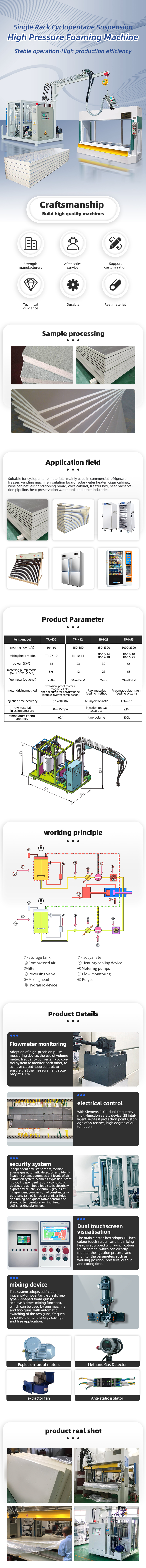 TR-BW13 Single Rack Cyclopentane SuspensionHigh Pressure Foaming Machine — detail 1