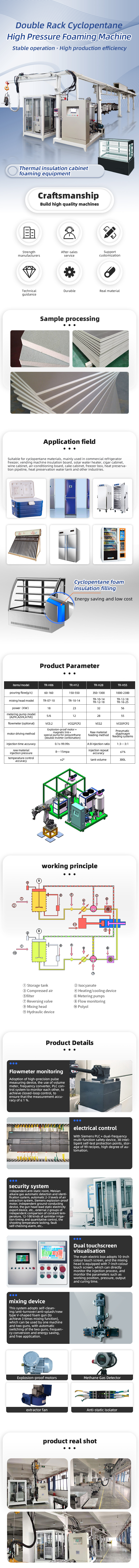 TR-BW14 Double Rack Cyclopentane Foaming Machine Insulated Display Cabinet Prodution Line — detail 1
