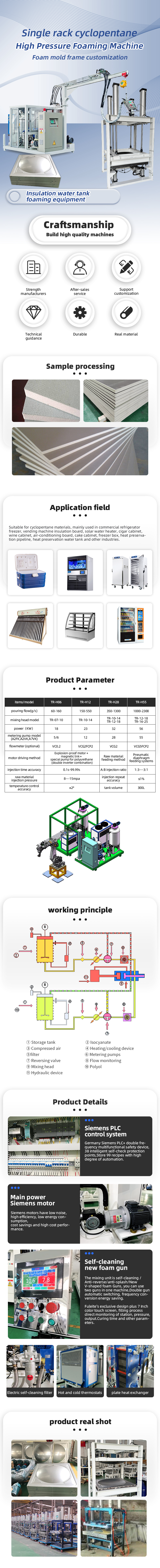 TR-BW15 Single Rack Cyclopentane Insulation Water Tank Mold High Pressure Foaming Machine — detail 1