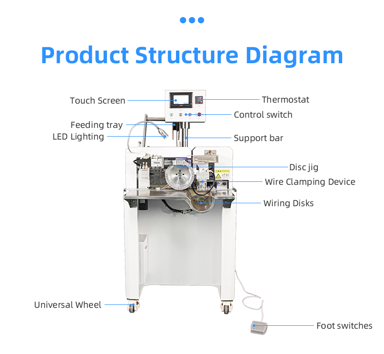 TR-H13 Semi-automatic Shielded Wire Threading Heat Shrinkable Tube Baking Machine — detail 12