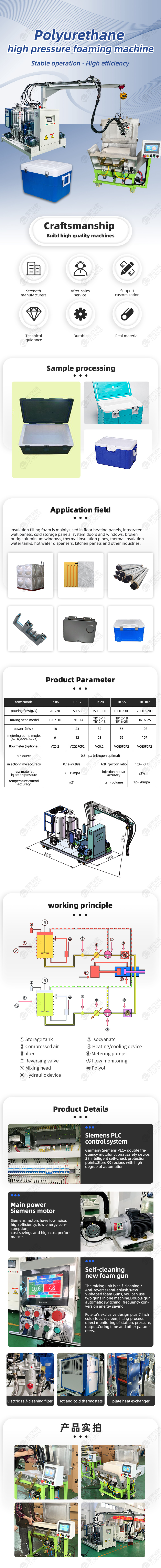 TR-BW16 Insulation Box Casting Polyurethane High Pressure Foaming Machine — detail 1