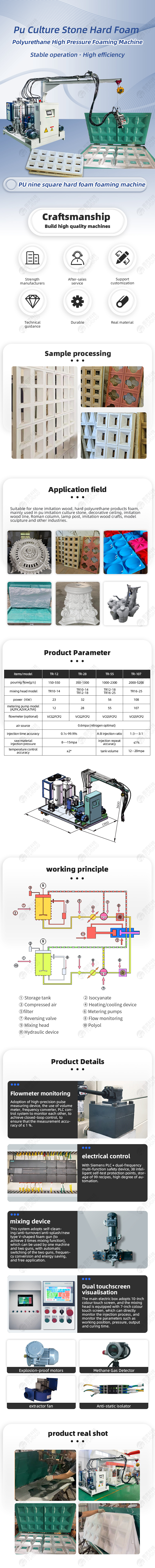 TR-PU9 PU Stone Skin Cultural Stone Hard Foam Polyurethane Cool High Pressure Foaming Machine — detail 1