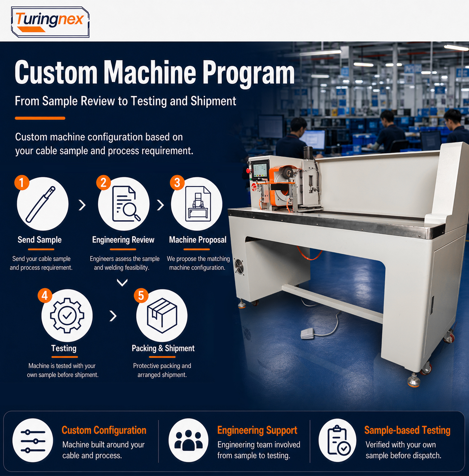 TR-308 New Energy Continuous Tape Wrapping Machine — detail 8