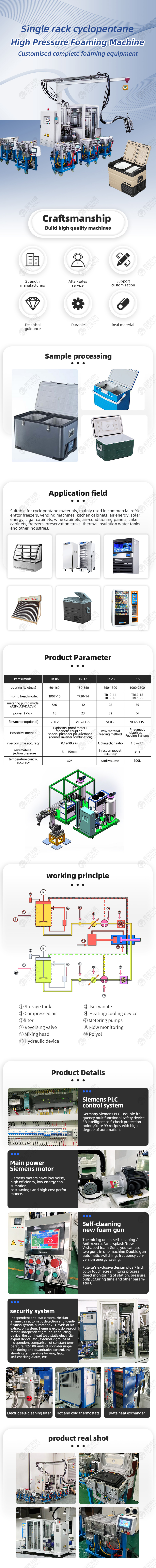 TR-BW17 Single-frame Cyclopentane High-pressure Vehicle-mounted Insulating Box Foaming Machine — detail 1