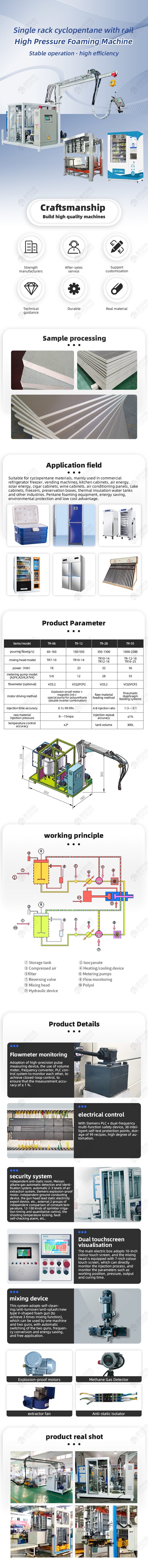 TR-ZS19single Rack Cycloalkane Belt Track High Pressure Self-service Vending Cabinet Foaming Machine — detail 1