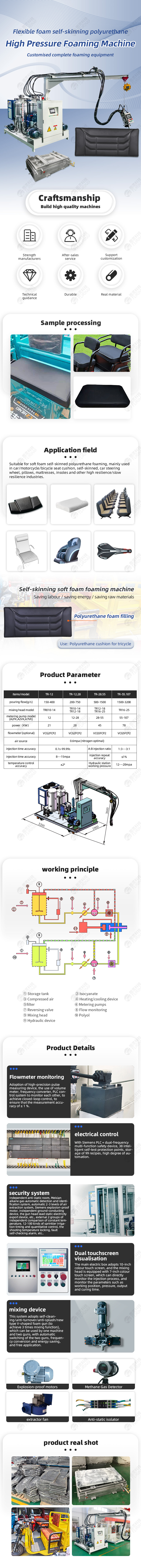 TR-SLC14 Self-skinning Polyurethane Cool High Pressure Tricycle Seat Cushion Foaming Machine — detail 1