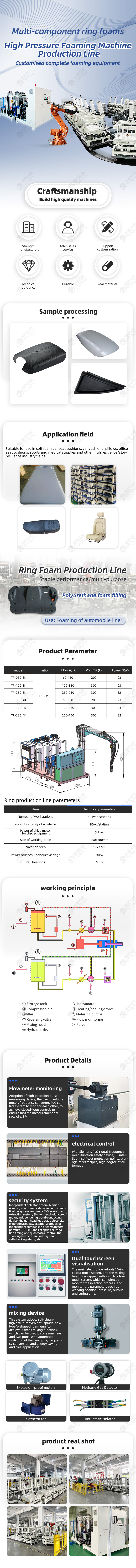 TR-QD05 Multi-component Annular Car Liner Annular Foaming Production Line — detail 1