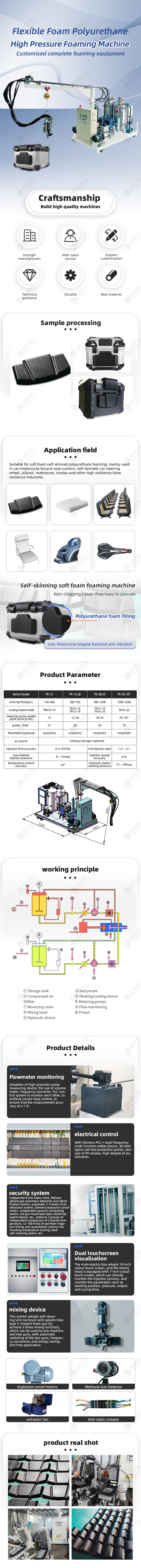 TR-MT04 Soft Foam Polyurethane Motorcycle Lining High Pressure Foaming Machine — detail 1