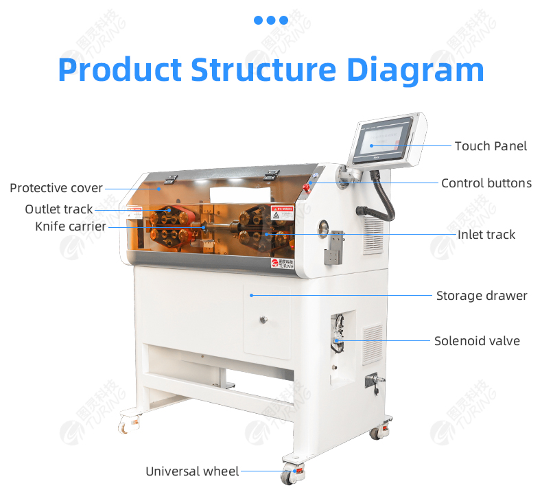 TR-8120P Economical Fully Automatic 120 Square Meter Cable Stripping Machine — detail 11