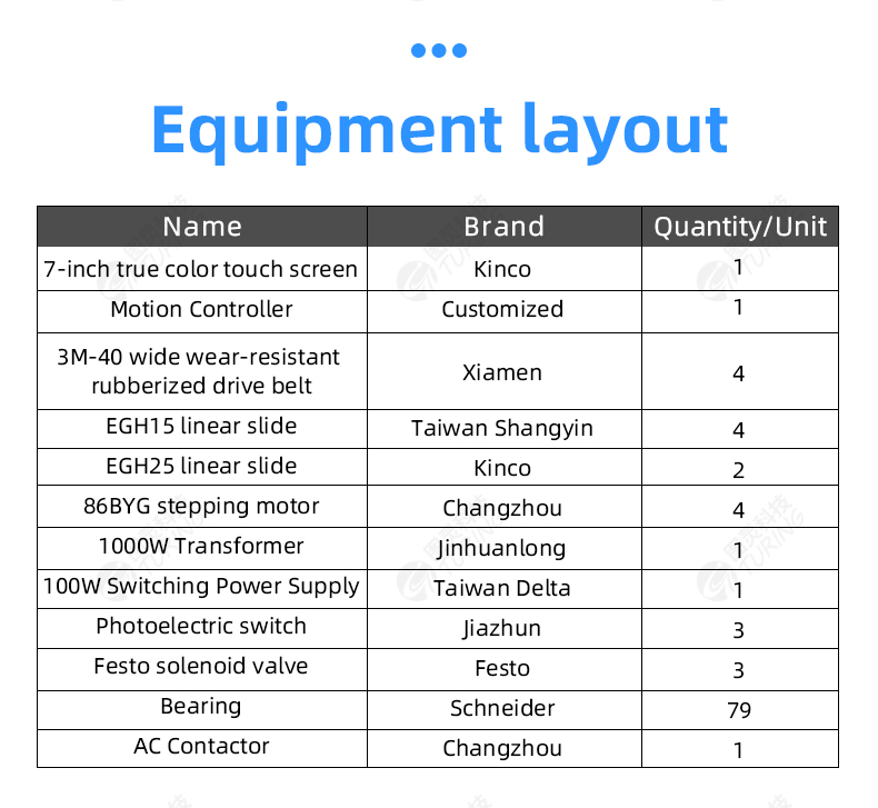 TR-8120P Economical Fully Automatic 120 Square Meter Cable Stripping Machine — detail 6