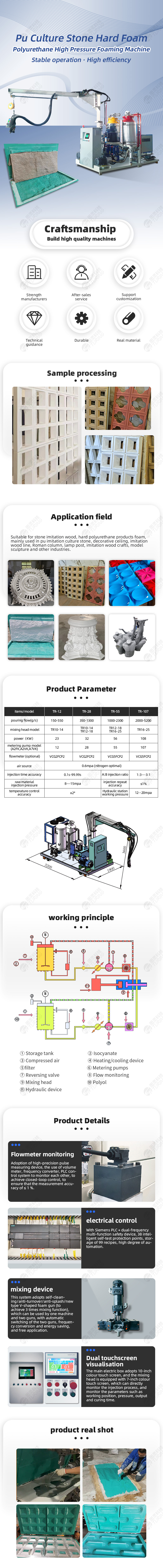 TR-SH10 Pu Stone Skin/cultural Stone Hard Foam Polyurethane Cool High Pressure Foaming Machine — detail 1