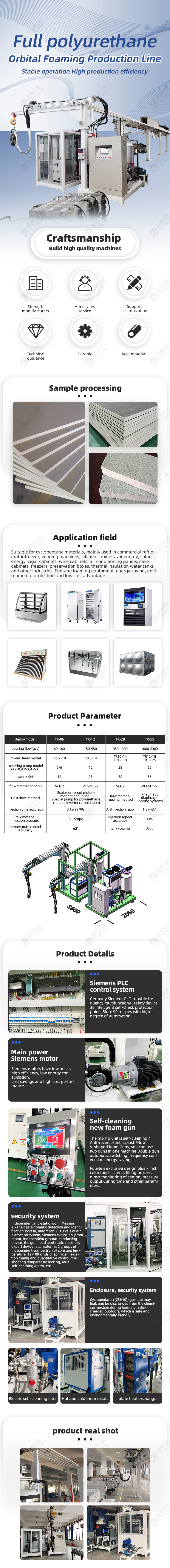 TR-ZG07 Full Polyurethane Orbital Foaming Production Line — detail 1