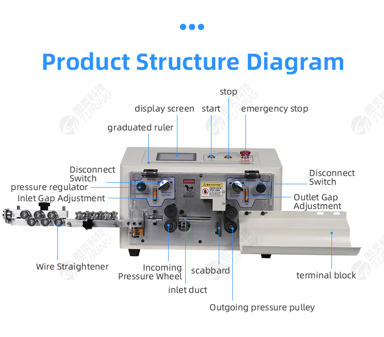 TR-508-MAX1-4/S 4-wheel Drive 25 Square Wire Stripping Machine — detail 6