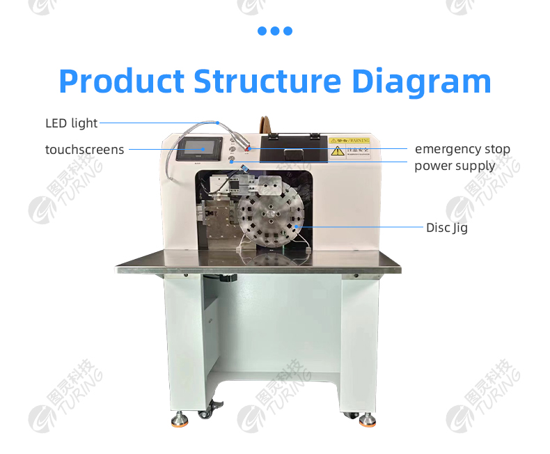 TR-100ST-03 Universal New Energy Large Square Heat Shrinkable Tube Threading Machine — detail 8