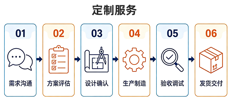 TR-500ST Automatic All-in-one Laser Printing Number Tube Heat Shrinkable Baking Machine — detail 12
