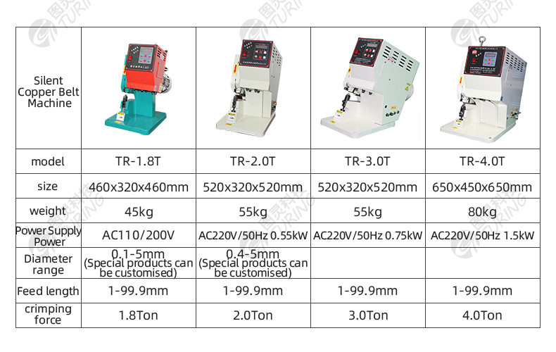 TR-3T Turing Semi-Automatic Mute Copper Tape Crimping Machine — detail 6