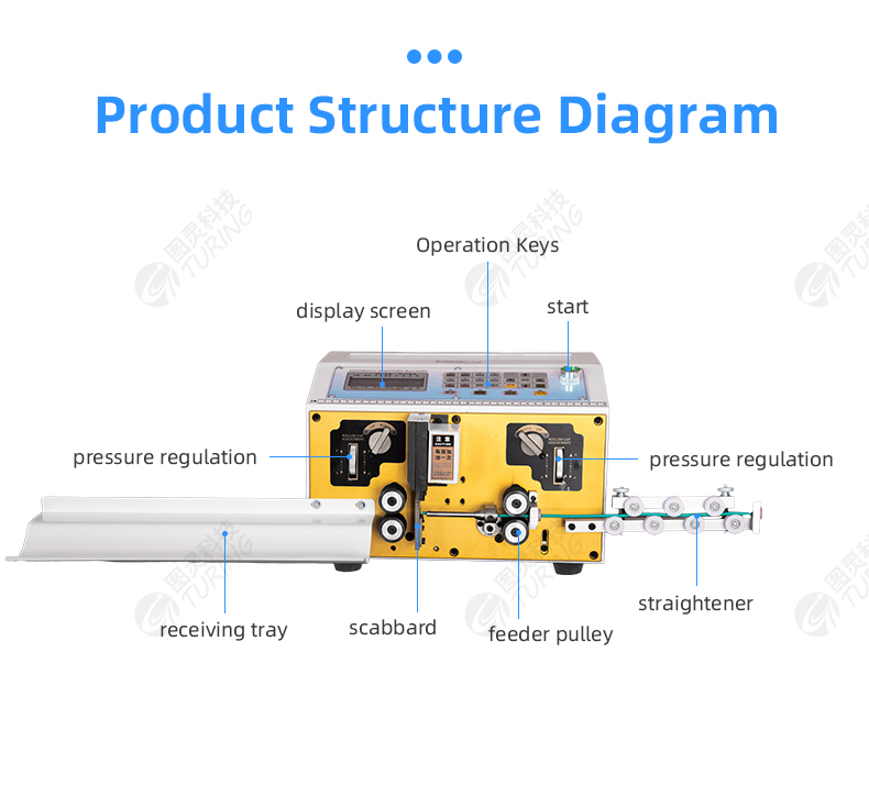 TR-880 6 Square Meters Computerized Wire Stripping Machine — detail 6