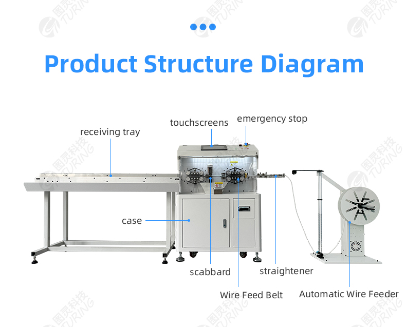 TR-880H Fully Automatic Sheathed Core Wire Integrated Machine — detail 6