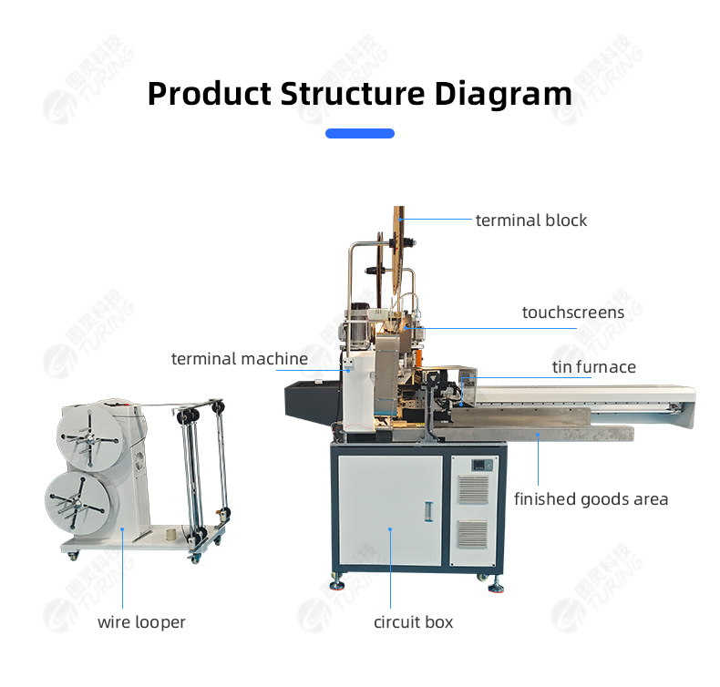 TR-HT023 Fully Automatic Sheathed Wire Dual Head End Dip Tinning Machine Crimp Terminal Machine — detail 7
