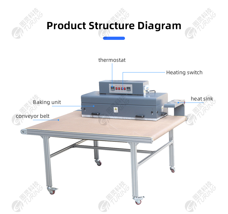 TR-1060PL Open Type Heat Shrink Baking Machine — detail 6