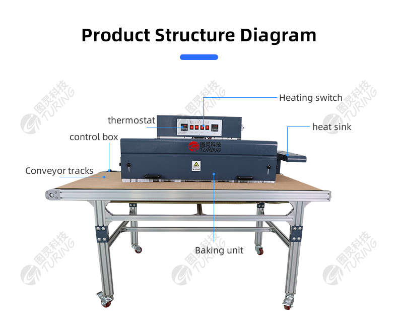 TR-1060L Open Type Heat Shrink Baking Machine — detail 6