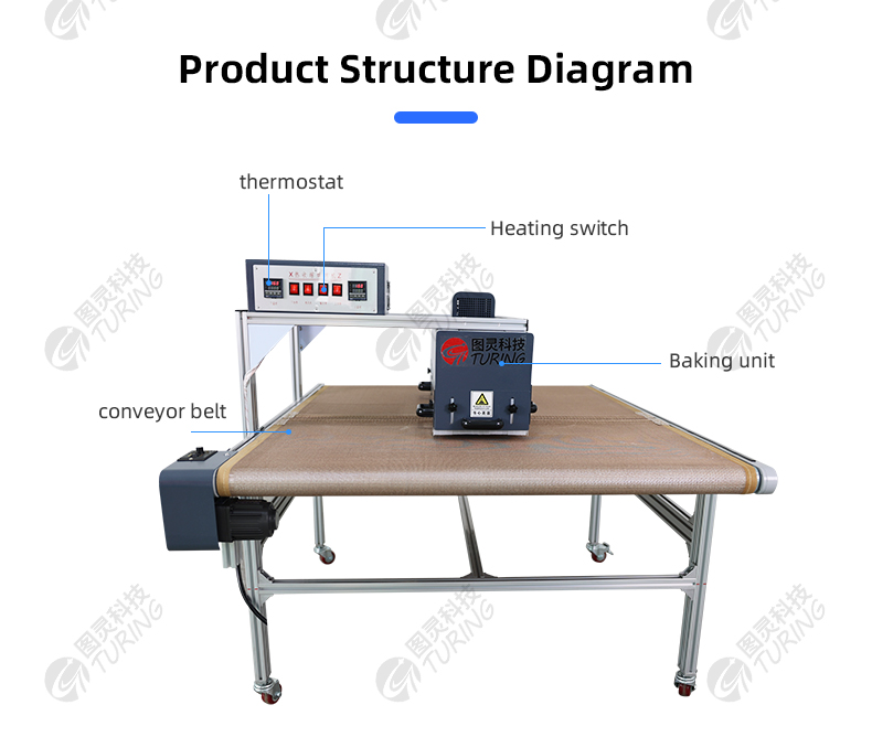 TR-1024PL Overhead Heat Shrink Baking Machine — detail 6
