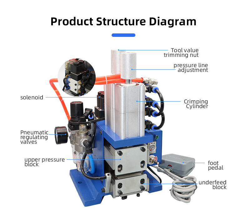 TR-4F+Y Upright Wire Stripping Machine — detail 6