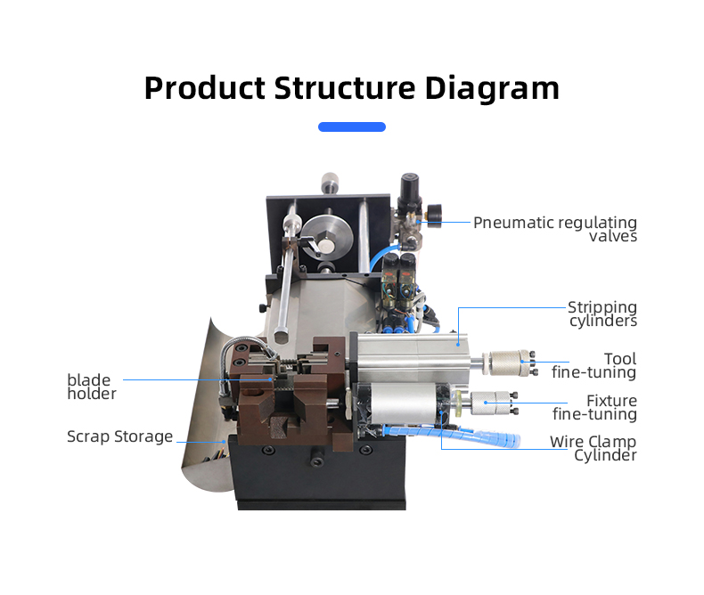TR-310N Internal And External Stripping Machine — detail 6