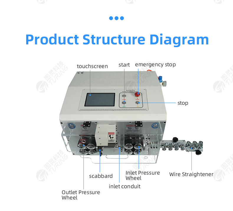 TR608-YHT5 Intelligent Round Jacket Inside And Outside Cable Wire Stripping Machine — detail 6